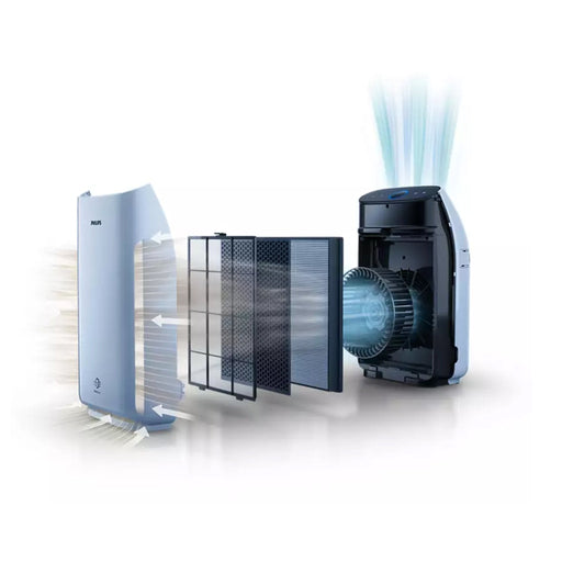 Philips 1000i Series Air Purifier - AC1217/20